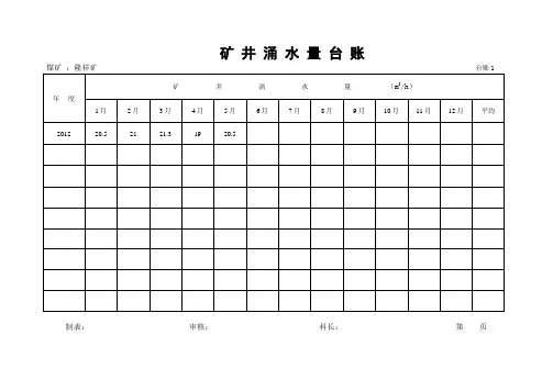 煤矿防治水15种台账