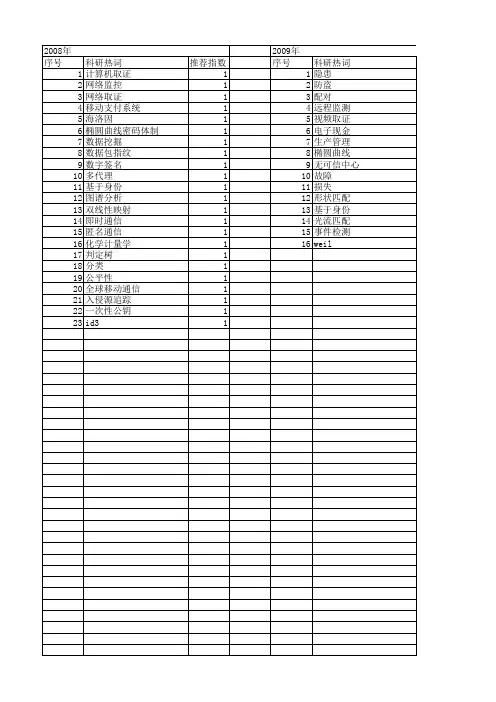 【计算机应用】_计算机犯罪_期刊发文热词逐年推荐_20140727