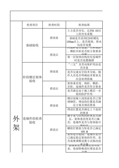 外架验收表