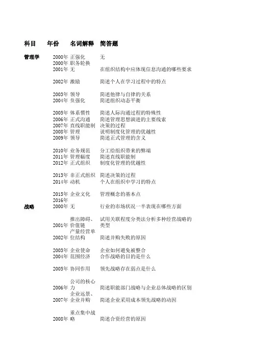 2016-2000同等学历工商管理历年真题
