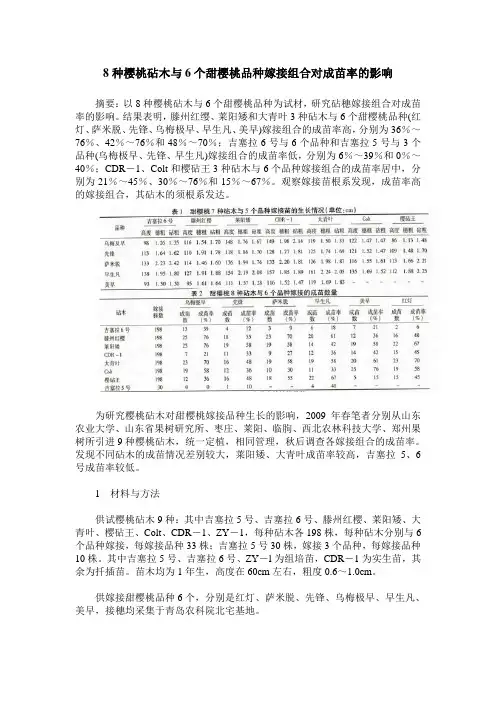 8种樱桃砧木与6个甜樱桃品种嫁接组合对成苗率的影响