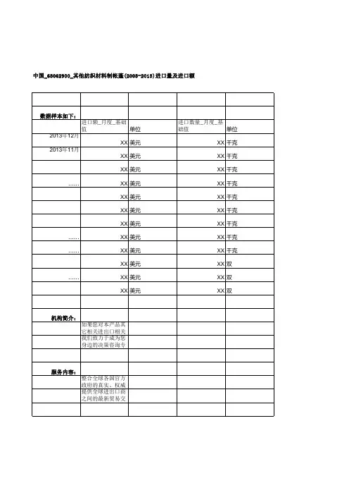中国_63062900_其他纺织材料制帐蓬(2003-2013)进口量及进口额