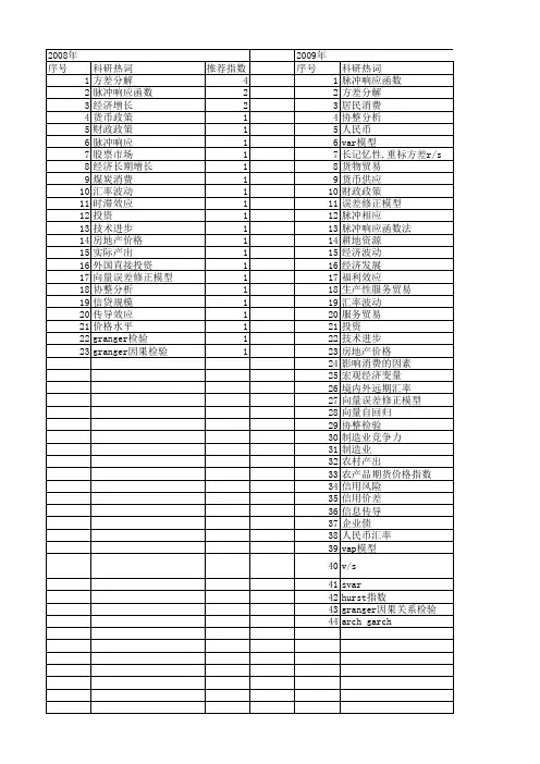 【国家社会科学基金】_长期方差_基金支持热词逐年推荐_【万方软件创新助手】_20140808