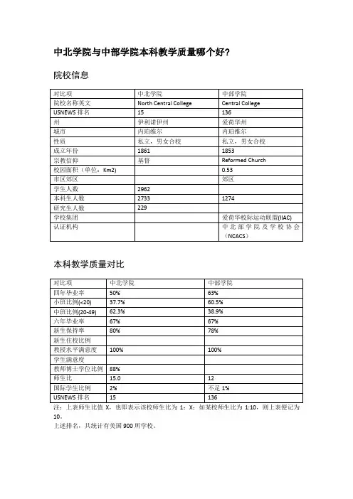 中北学院与中部学院本科教学质量对比