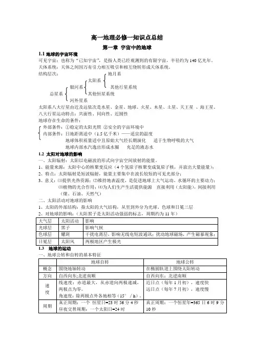 高一地理必修一知识点总结课件