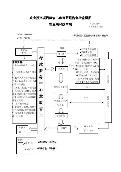 政府投资项目建议书和可研报告审批流程图