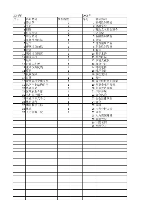 【国家社会科学基金】_合会_基金支持热词逐年推荐_【万方软件创新助手】_20140805