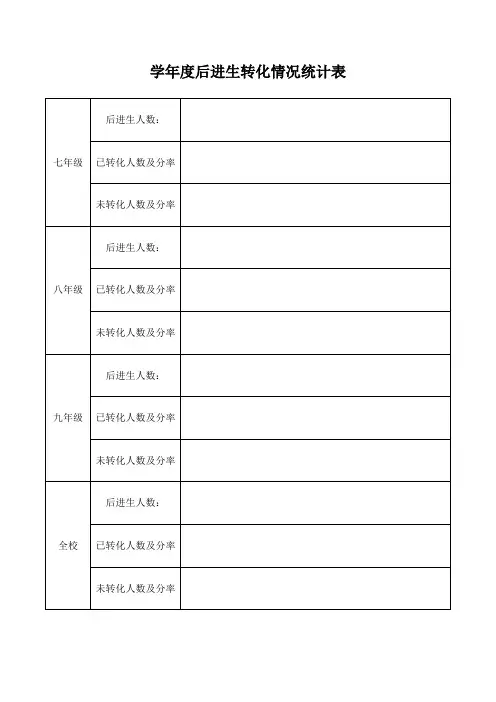 学年度后进生转化情况统计表