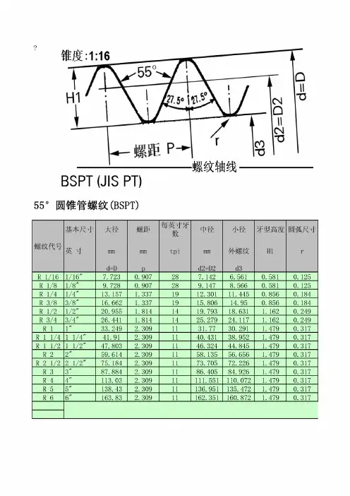 管螺纹尺寸对照表
