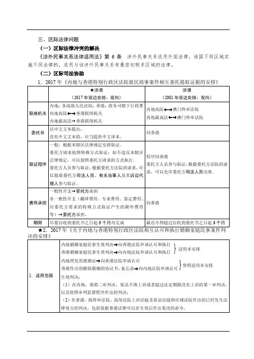 2019年强化讲义-第18节三国法国际私法-民商事争议解决(4)-王斌