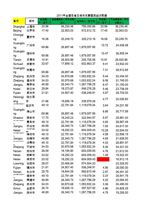 2011年全国各省及城市主要国民经济数据