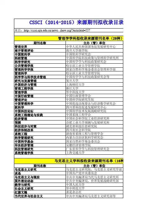 CSSCI(2014-2015)核心期刊拟收录目录(共533种)