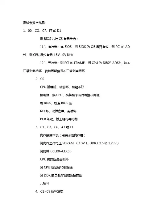 测试卡数字代码