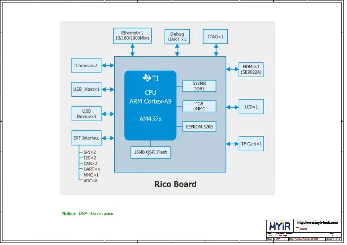 Rico Board_schematic_RevA