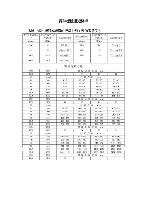 各种螺栓扭矩标准