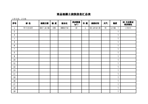 商品混凝土浇筑信息汇总表