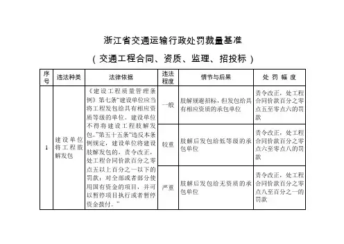 浙江省交通运输行政处罚裁量基准