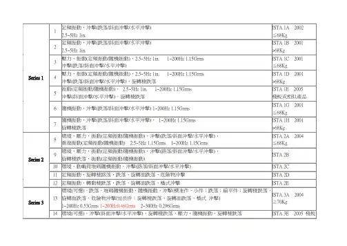 ISTA系列标准
