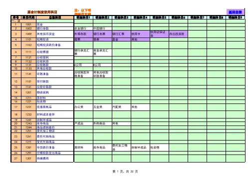 Excel全套账财务账模板(超实用)