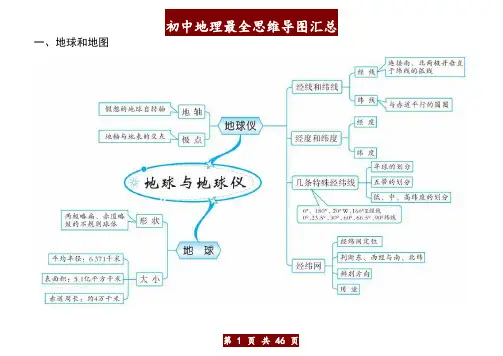 初中地理最全思维导图汇总