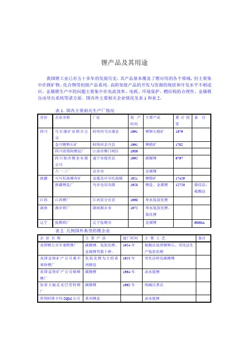 锂产品及其用途