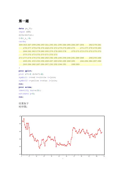 王燕时间序列分析第五章SAS程序