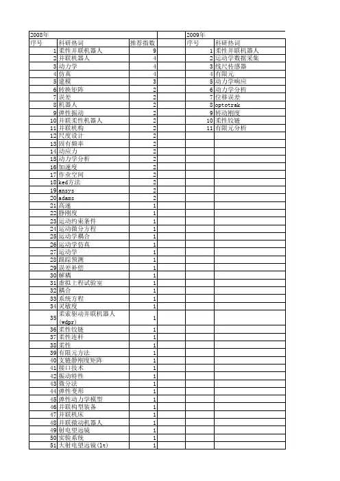 【国家自然科学基金】_柔性并联机器人_基金支持热词逐年推荐_【万方软件创新助手】_20140731