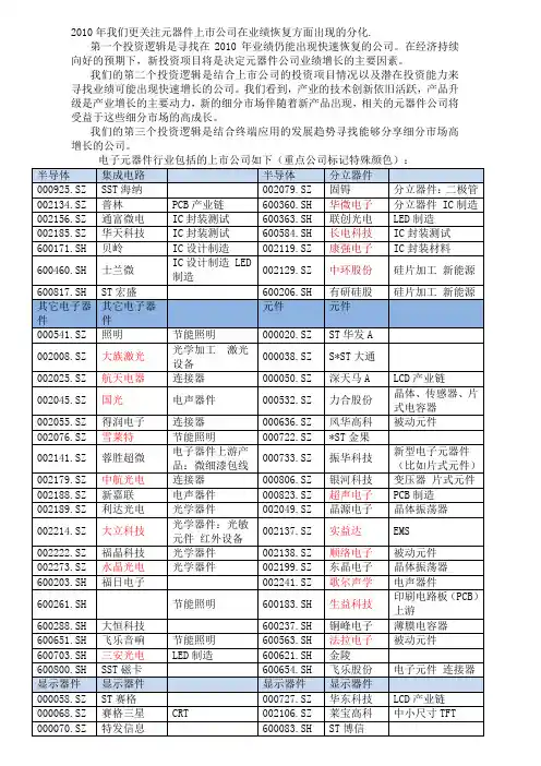 电子元器件行业分析总结