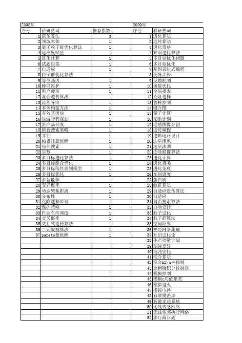 【计算机应用研究】_进化算法_期刊发文热词逐年推荐_20140722