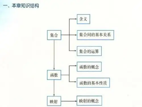高中数学必修一第一章复习