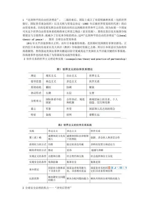 全球治理篇