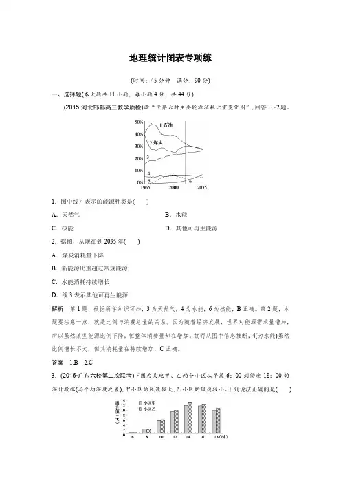 高三地理二轮复习专题：地理统计图表专项练