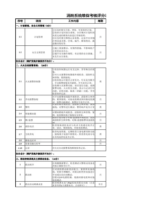 消防维保外包月度考核评估经典版2019