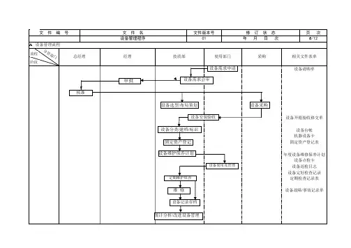 设备管理流程图 2