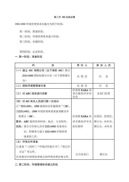 (新)ISO14001：96咨询实务实施指南-EMS实施步骤_