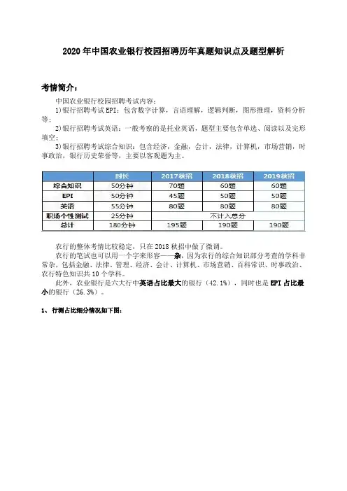 2020年中国农业银行校园招聘历年真题试卷知识点及题型解析