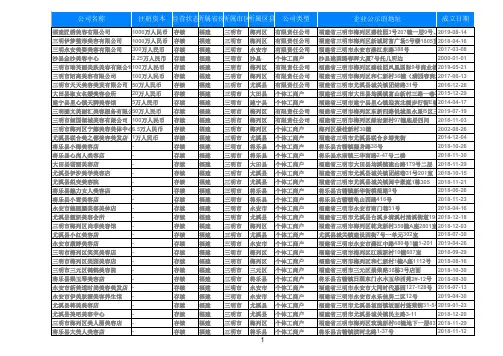 2020福建省三明美容院店名录美体养生馆黄页大全1370家
