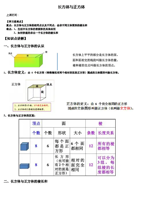 五年级下册长方体与正方体的认识以及求长方体正方体棱长和以及表面积
