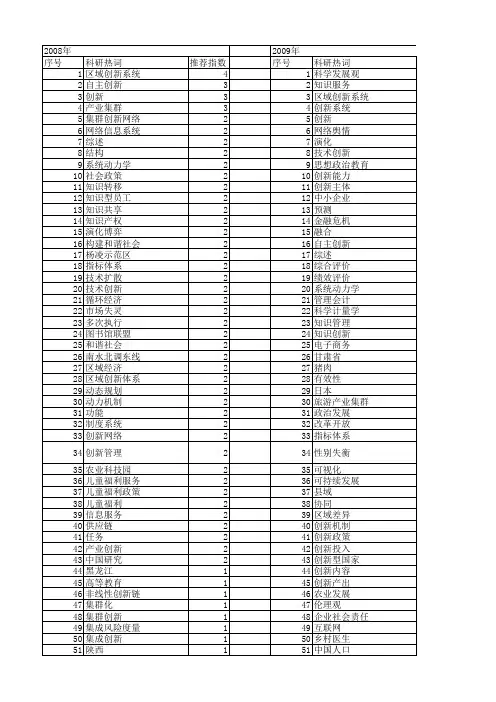 【国家社会科学基金】_创新系统_基金支持热词逐年推荐_【万方软件创新助手】_20140807
