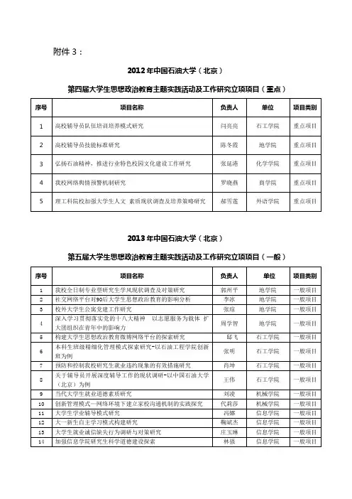 中国石油大学北京