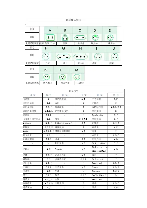国际插头资料