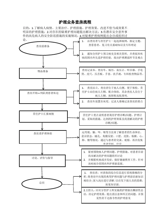 护理业务查房流程