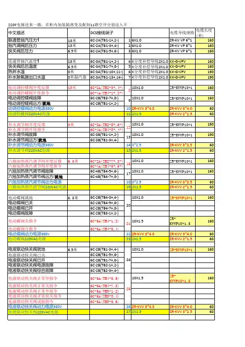 SPH-11489 设备及电缆清册-#2机组