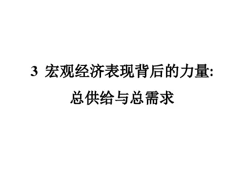 总需求曲线