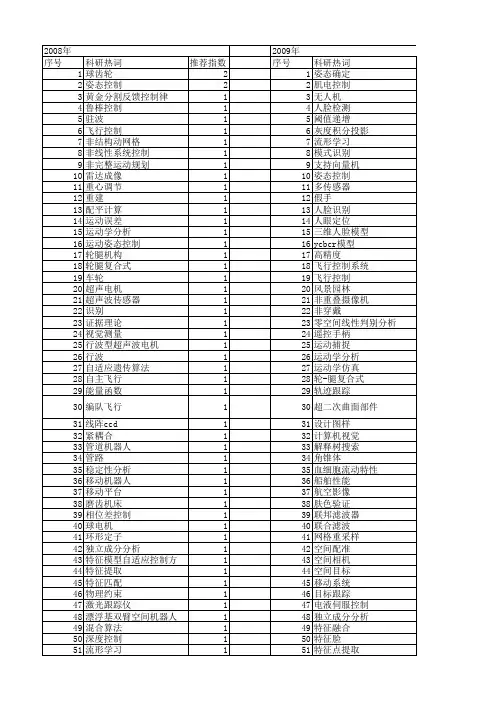 【国家自然科学基金】_多姿态_基金支持热词逐年推荐_【万方软件创新助手】_20140802