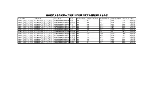 南京师范大学马克思主义学院2019年硕士研究生调剂复试名单公示(1)