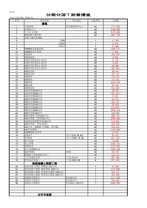 分部分项工程量清单汇总