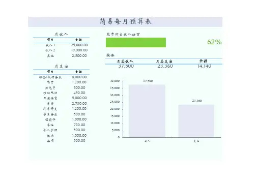 简易每月预算表格(标准模板)