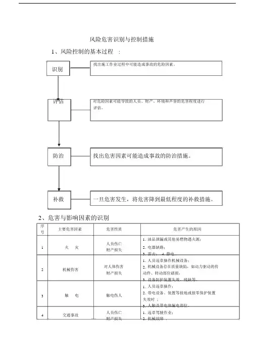 岗位风险与防范有效措施.doc