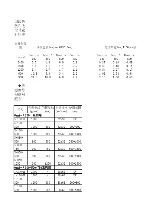 拉曼光谱峰位对照表